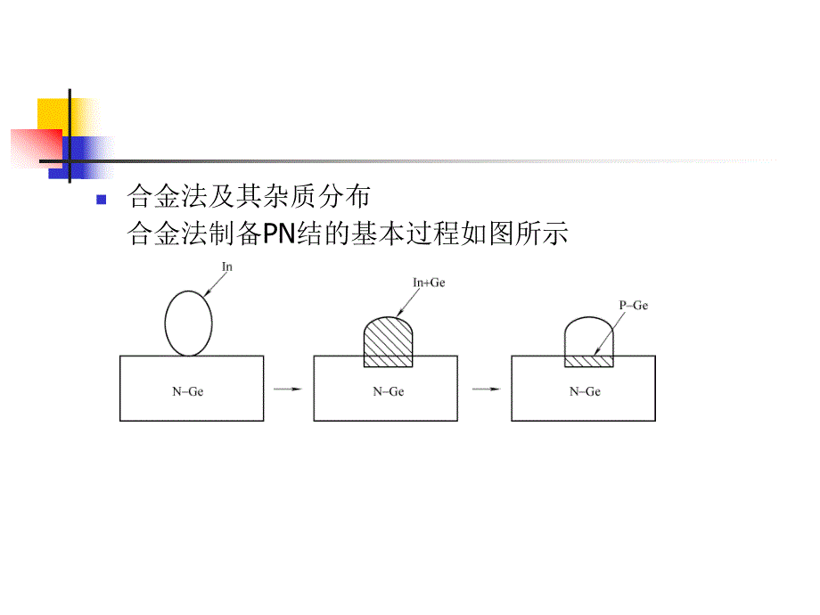 第2章PN结机理与特性.ppt_第3页