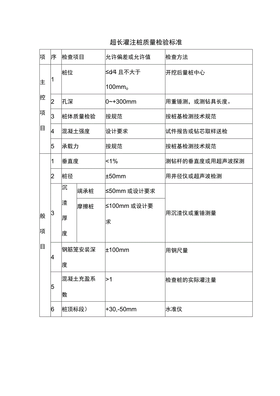 超长灌注桩质量检验标准.docx_第1页