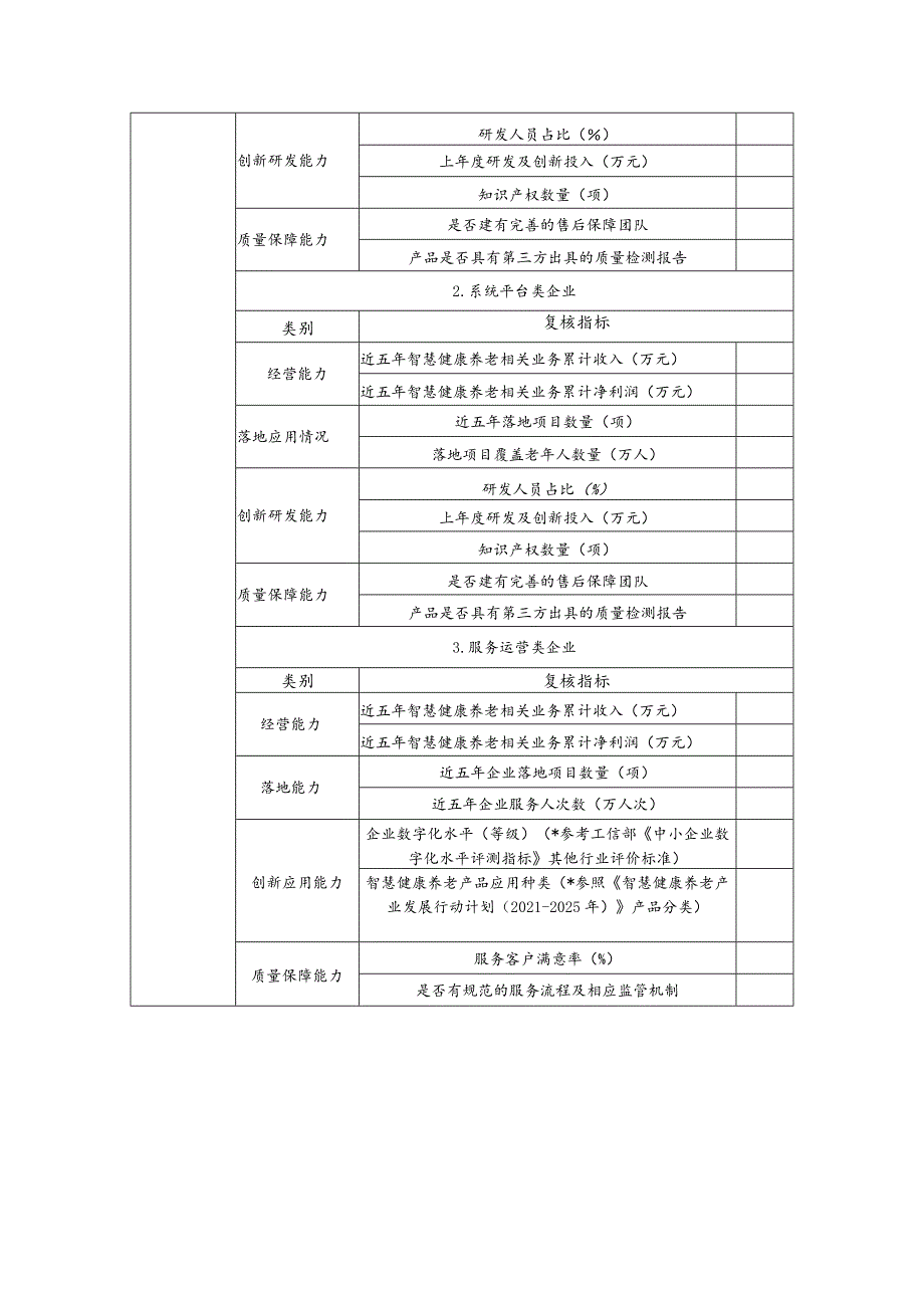 智慧健康养老应用试点示范复核情况表.docx_第3页