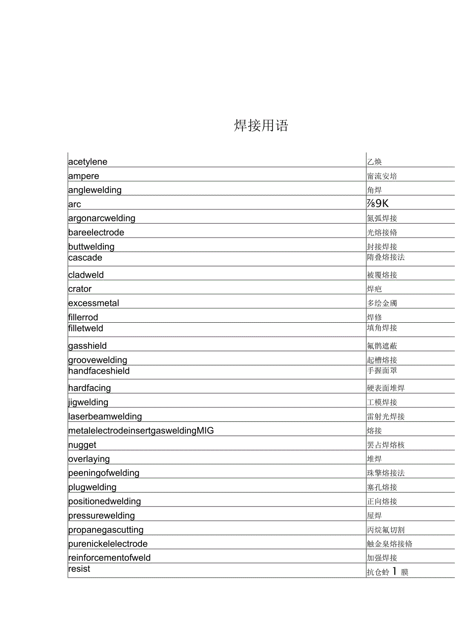 焊接用语.docx_第1页