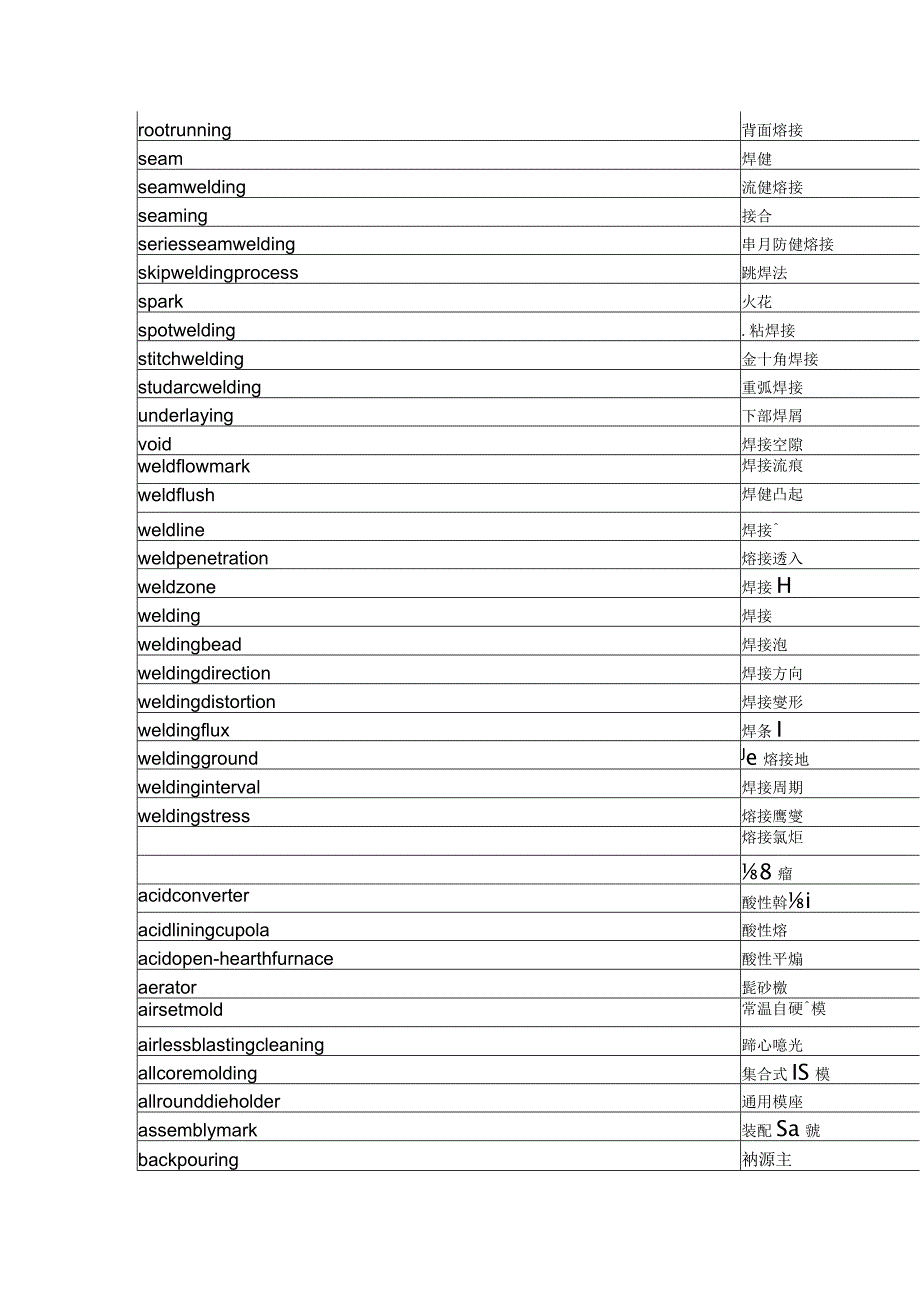 焊接用语.docx_第2页