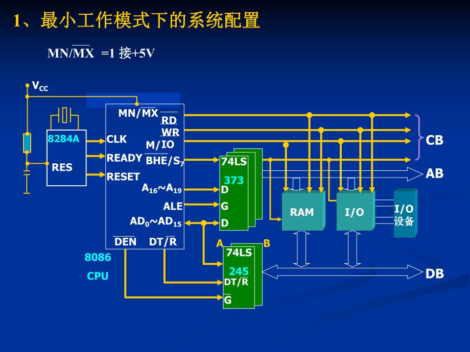 第2章28086工作模式、基本时序.ppt_第2页