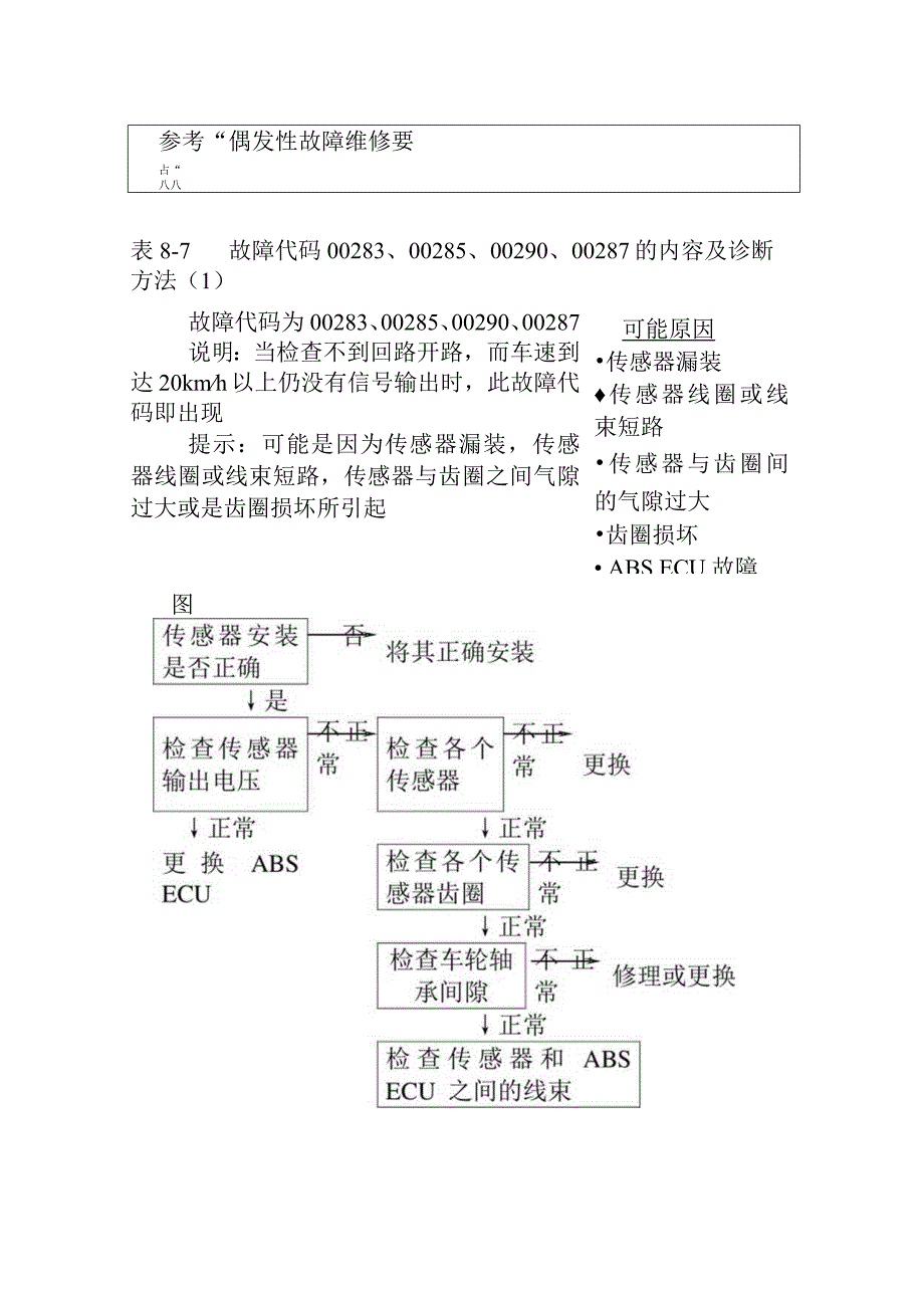 故障代码01276的内容及诊断方法.docx_第2页