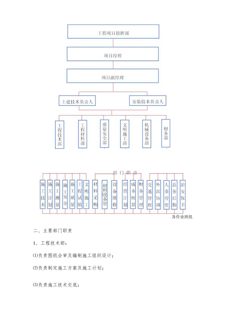 某工程项目管理机构.docx_第2页