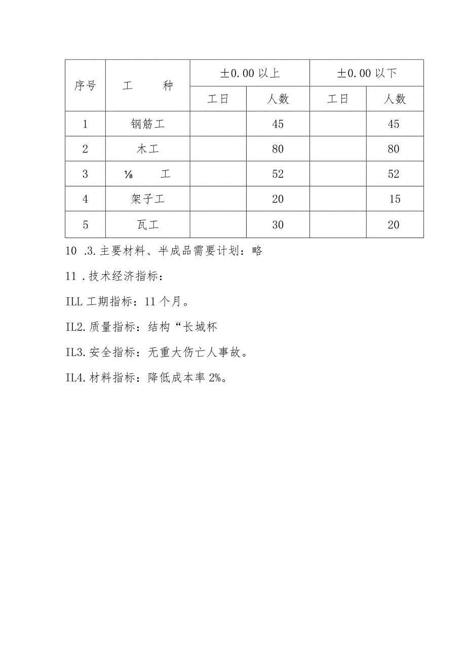 各项资源需要量计划.docx_第2页