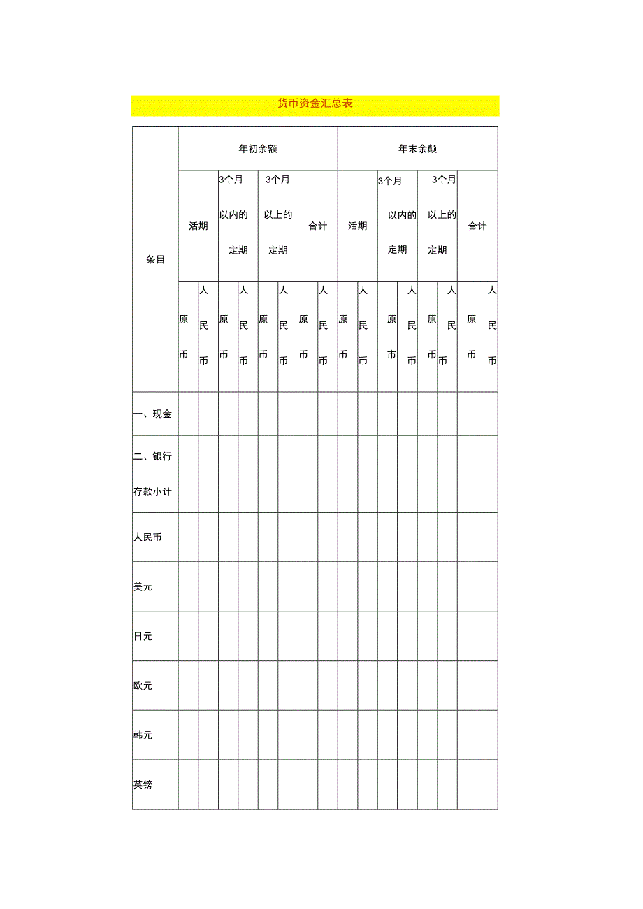 货币资金汇总表.docx_第1页