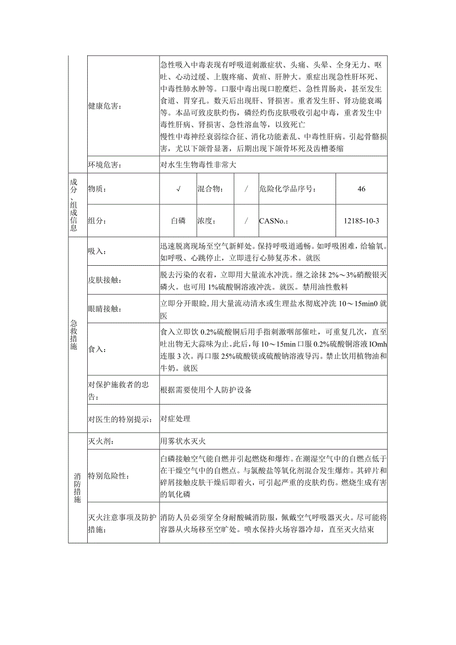 白磷安全技术说明书.docx_第2页