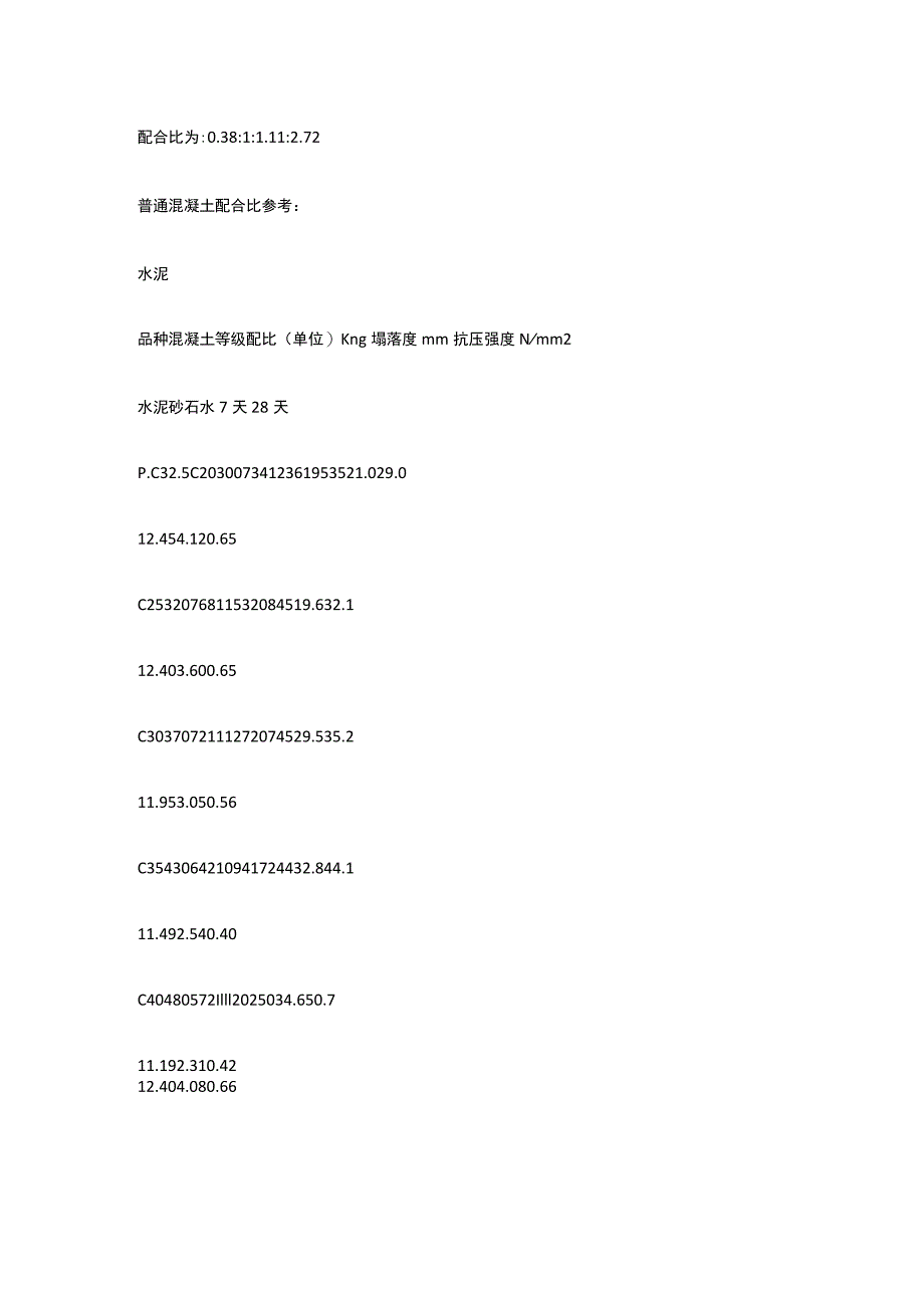 常规C10、C15、C20、C25、C30混凝土配合比.docx_第2页