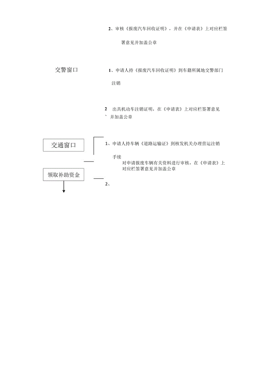 长治市老旧柴油货车淘汰工作流程.docx_第2页