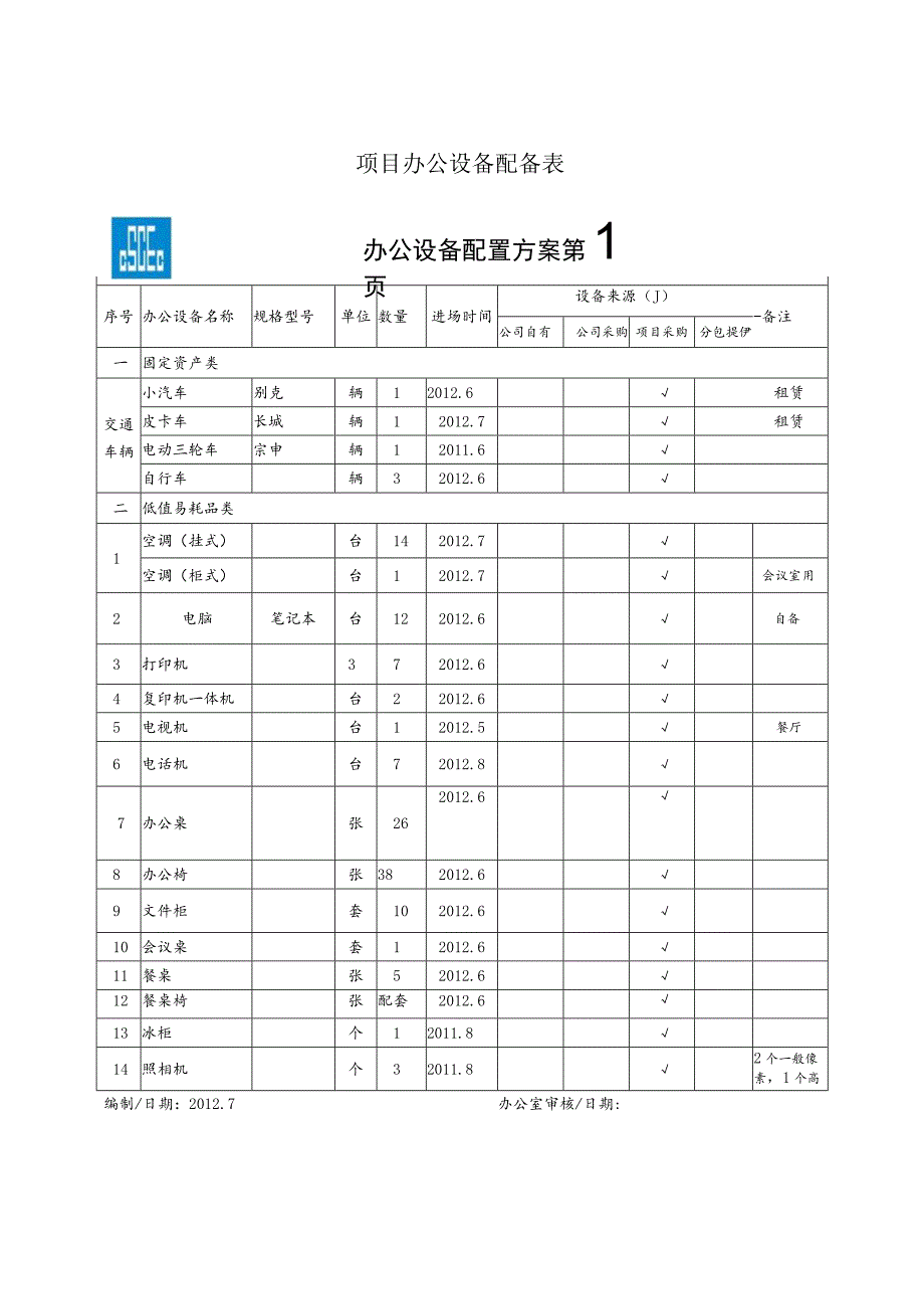 项目办公设备配备表.docx_第1页