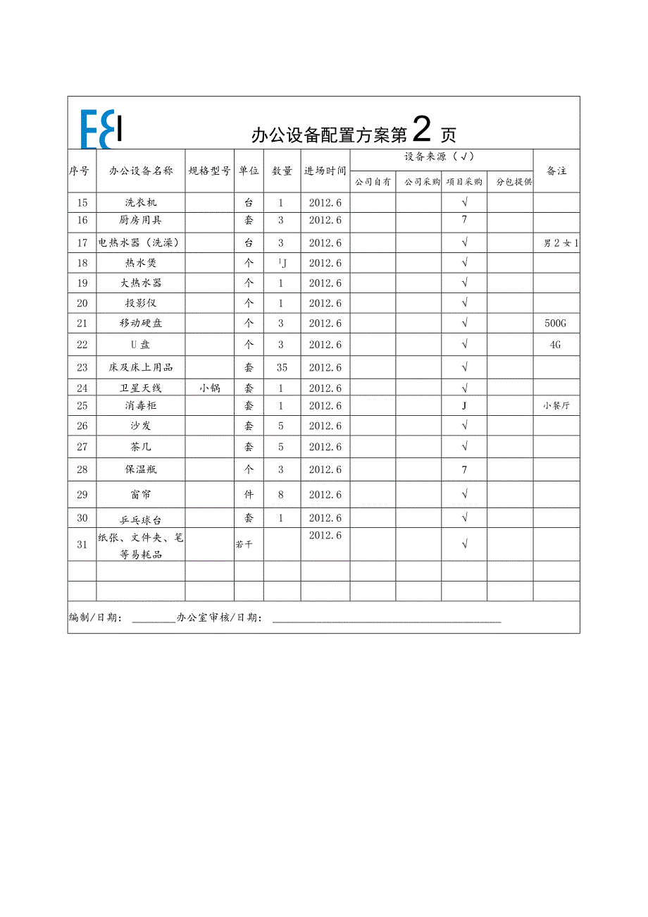 项目办公设备配备表.docx_第3页