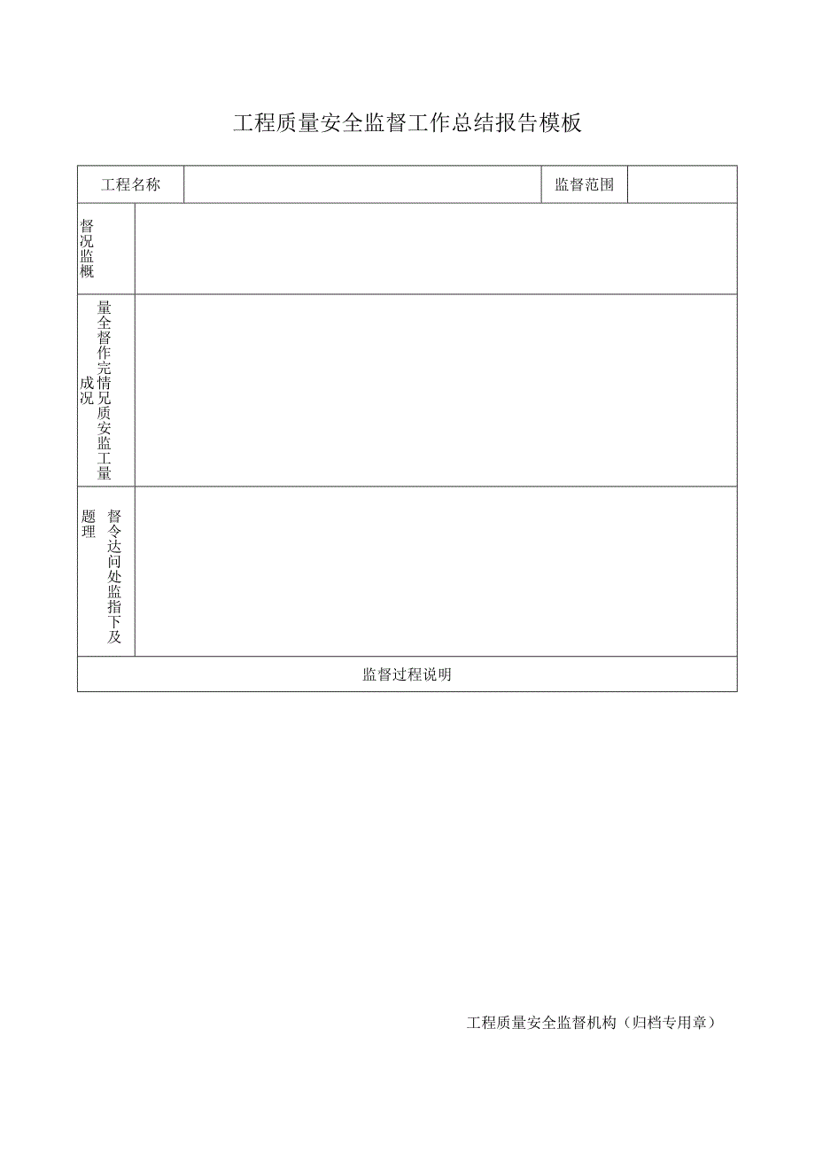 工程质量安全监督工作总结报告模板.docx_第1页