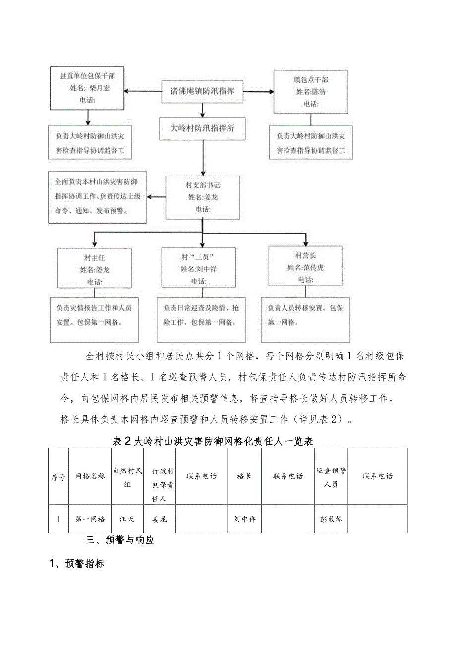 霍山县诸佛庵镇大岭村山洪灾害防御工作预案.docx_第3页