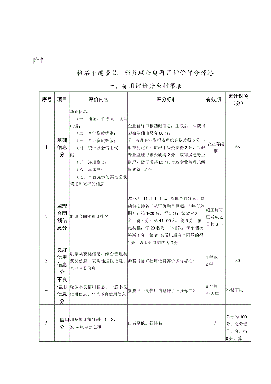 西安市建设工程监理企业信用评价评分标准.docx_第1页