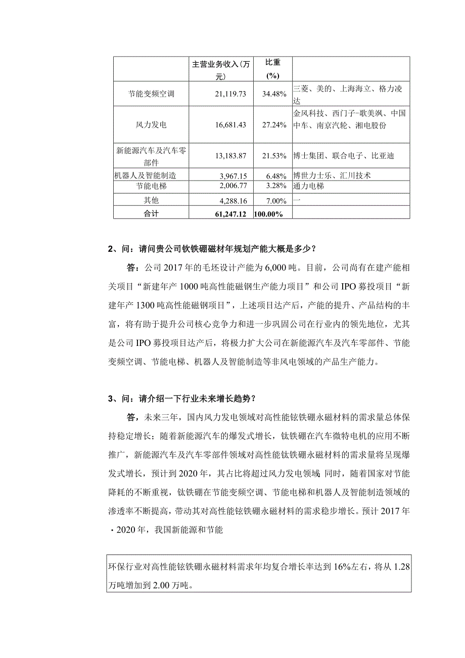 金力永磁江西金力永磁科技股份有限公司投资者关系活动记录表.docx_第2页