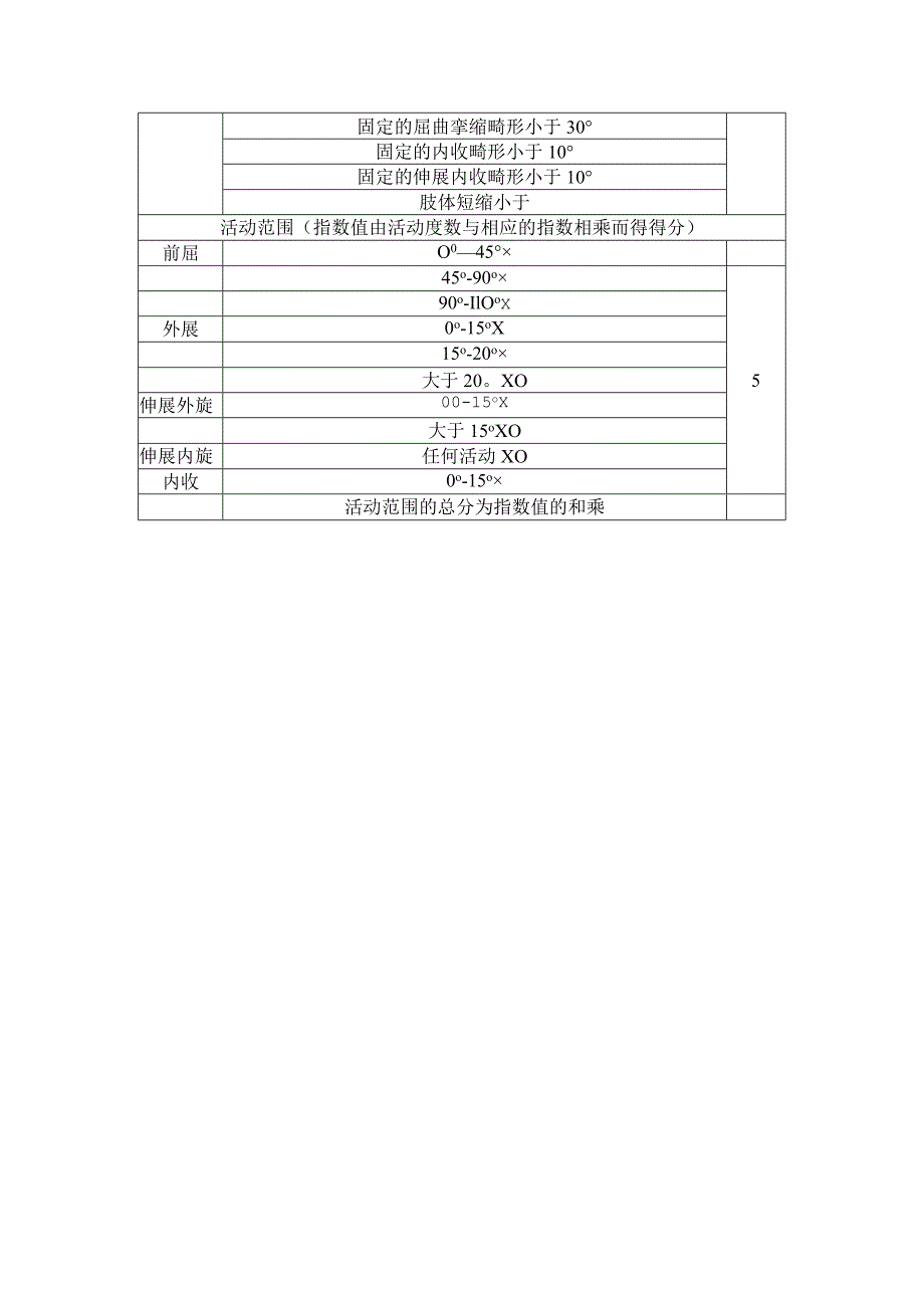 Harris评分表髋关节评分表.docx_第2页