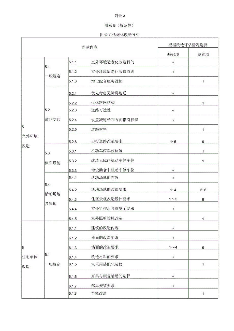 既有住宅适老化改造导引、需求评估表、部品部件配置、常用居家康复辅助器具配置建议.docx_第1页