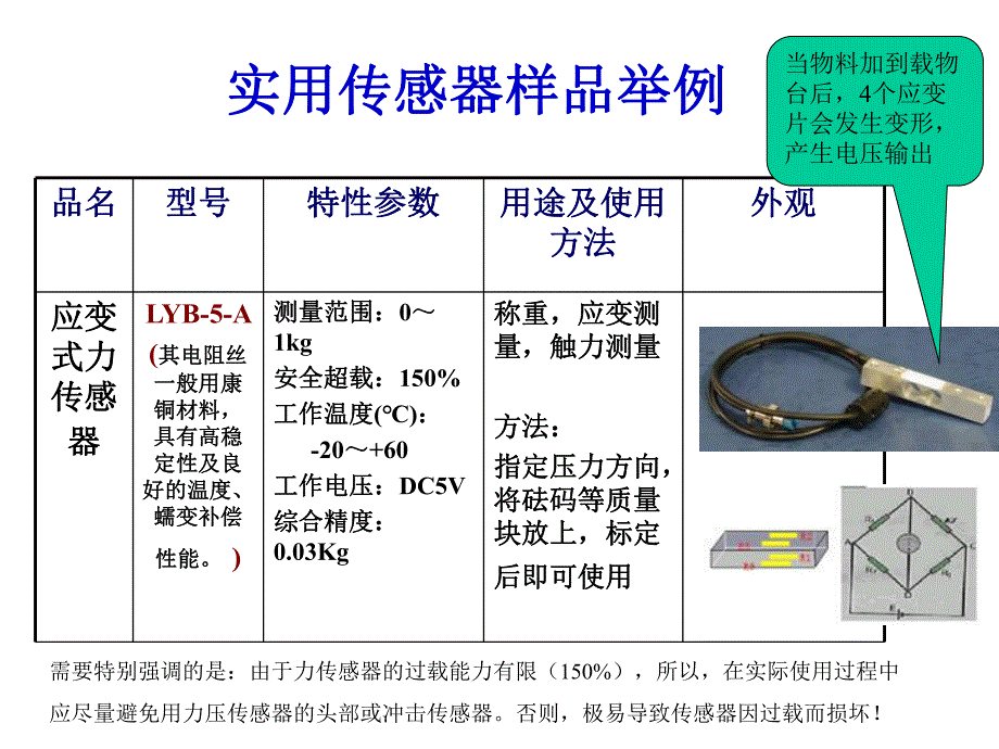 第2章电阻式传感器.ppt_第3页