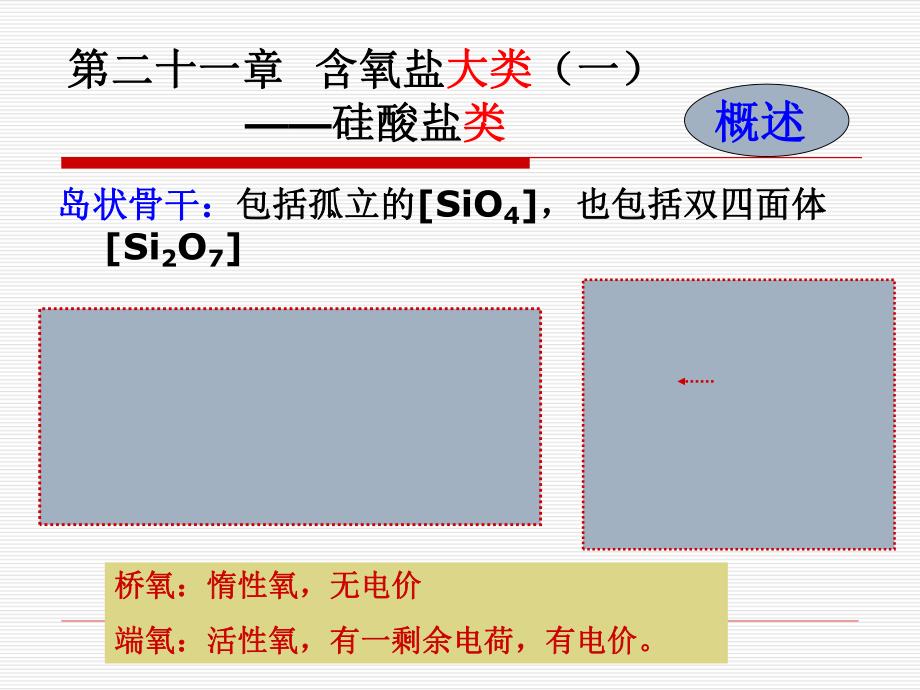 第21章硅酸盐矿物.ppt_第3页