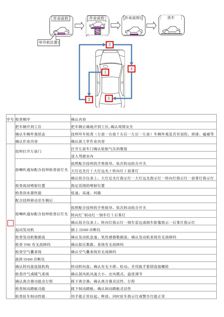 汽车燃油车辆定期保养作业流程标准.docx_第2页