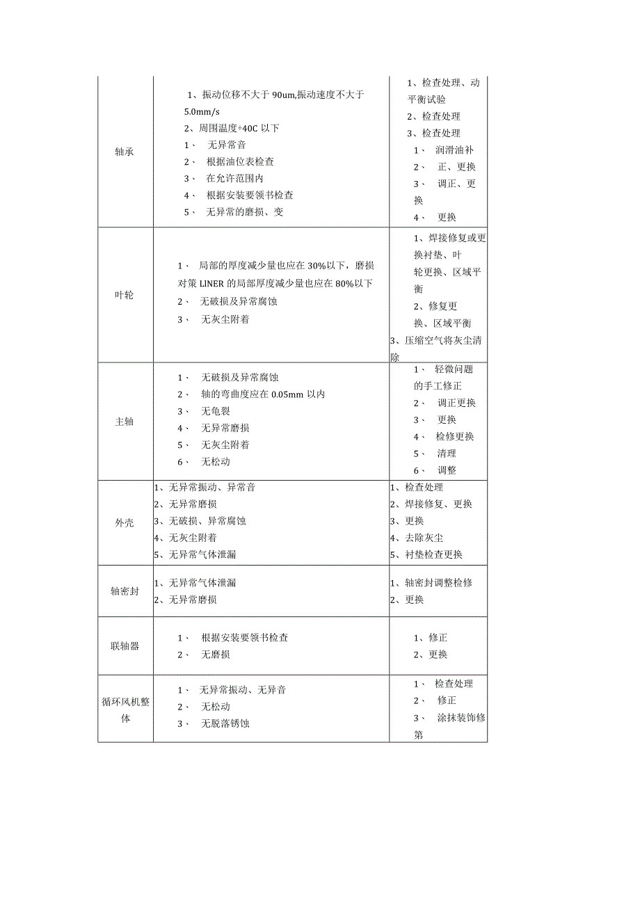 干熄焦巡检路线及设备点检标准.docx_第3页