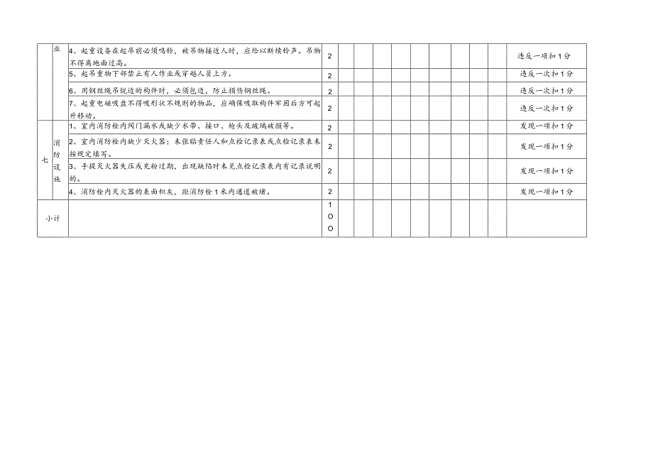 车间安全检查评分表.docx_第3页