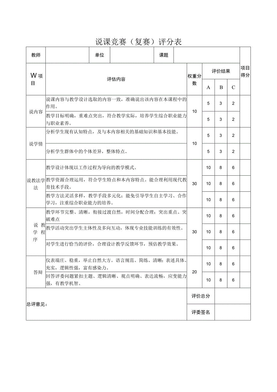 教学设计及实施竞赛--说课竞赛（复赛）评分表.docx_第1页