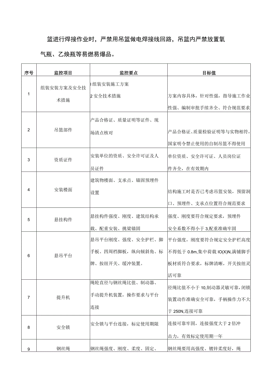 吊篮施工检查要点.docx_第2页