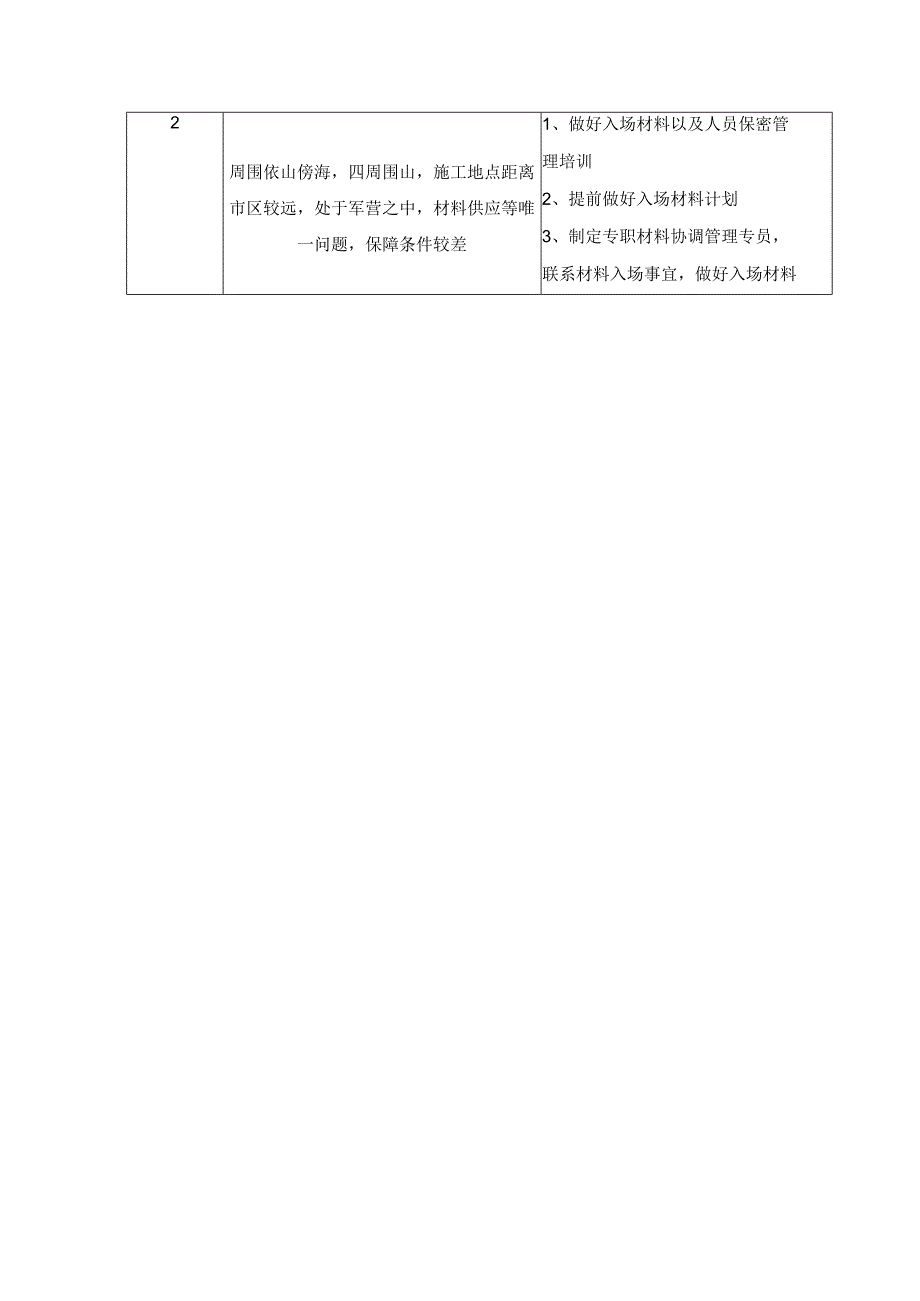 建设特点及应对保障措施.docx_第3页