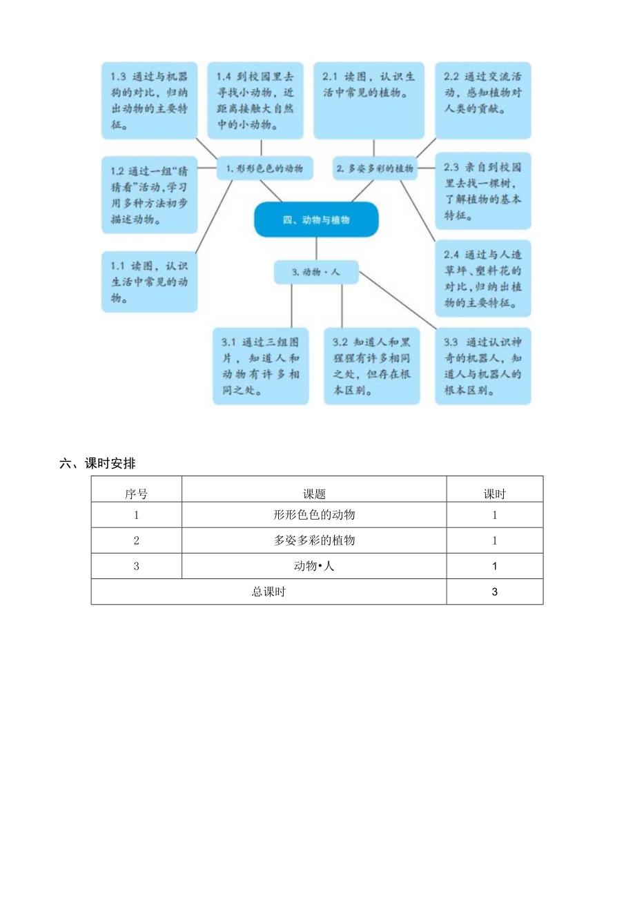 2022新苏教版科学一年级下册第四单元概要分析.docx_第3页