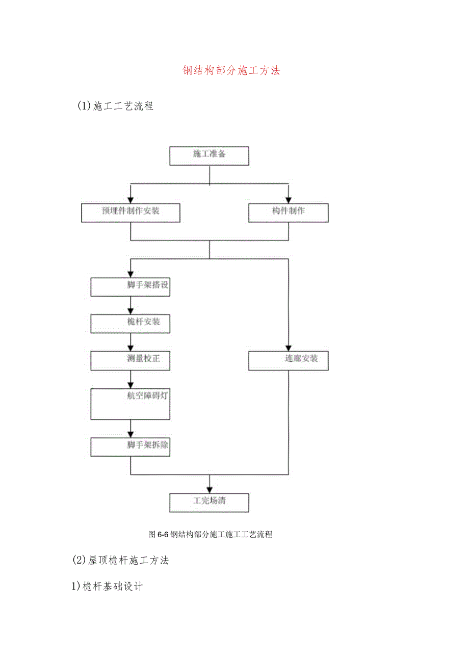 钢结构部分施工方法.docx_第1页