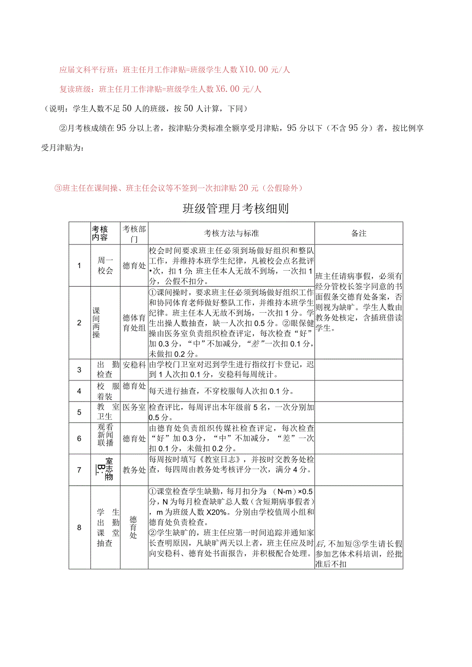 班级常规管理量化考核方案.docx_第2页