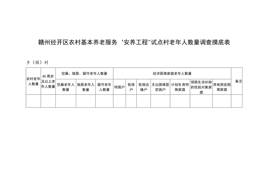 赣州经开区农村基本养老服务“安养工程”试点村老年人数量调查摸底表.docx_第1页