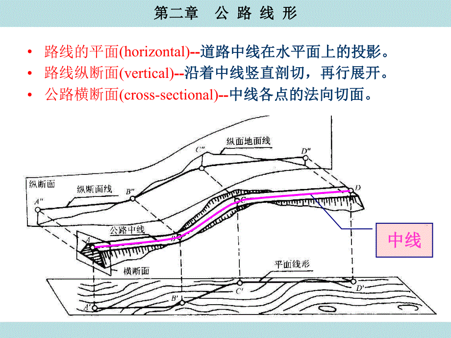 第2章公路线形.ppt_第3页