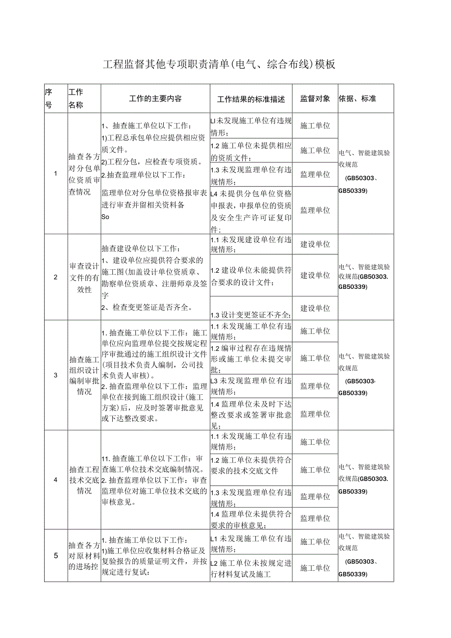 工程监督其他专项职责清单（电气、综合布线）模板.docx_第1页