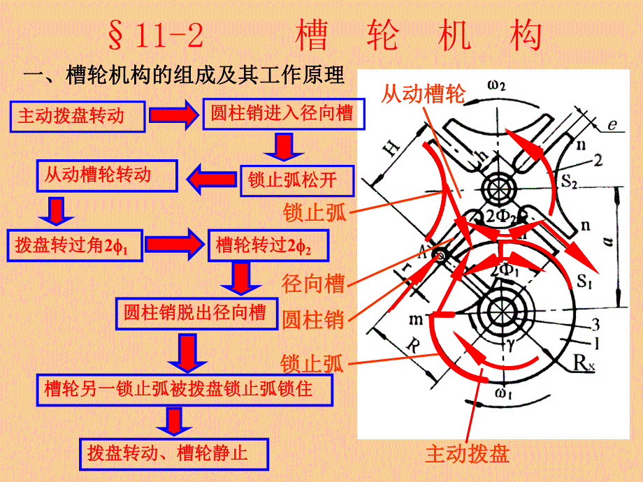 第23讲槽轮机构.ppt_第2页