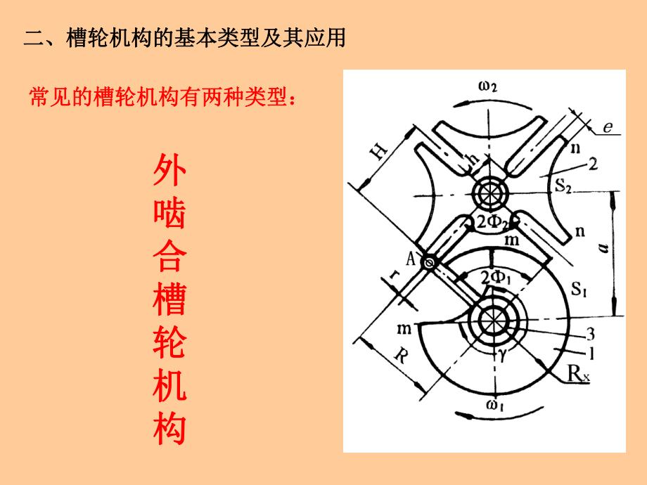 第23讲槽轮机构.ppt_第3页