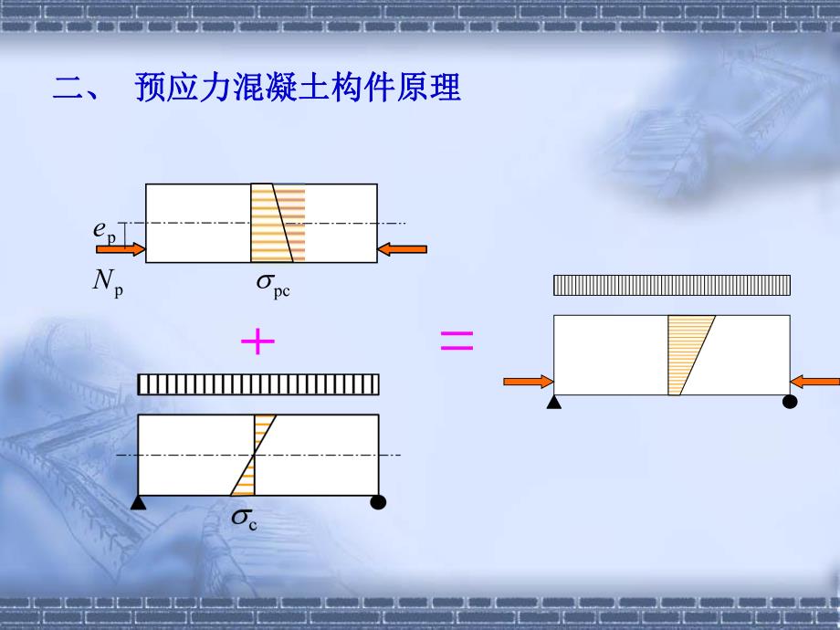 第1章预应力溷凝土名师编辑PPT课件.ppt_第3页