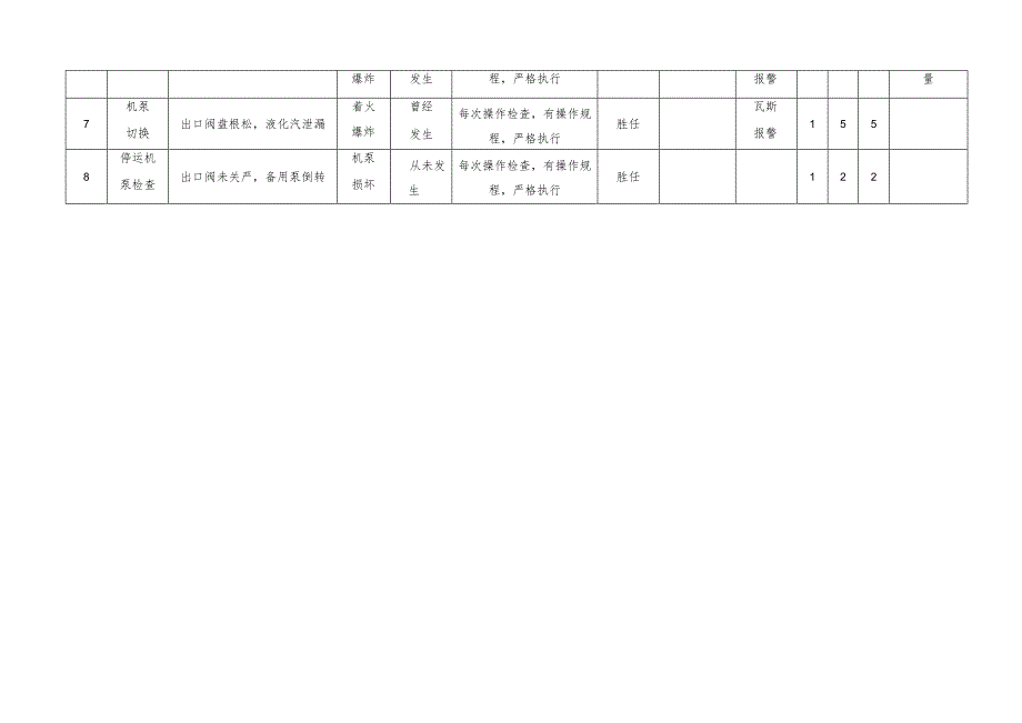 工作危害分析记录表.docx_第2页