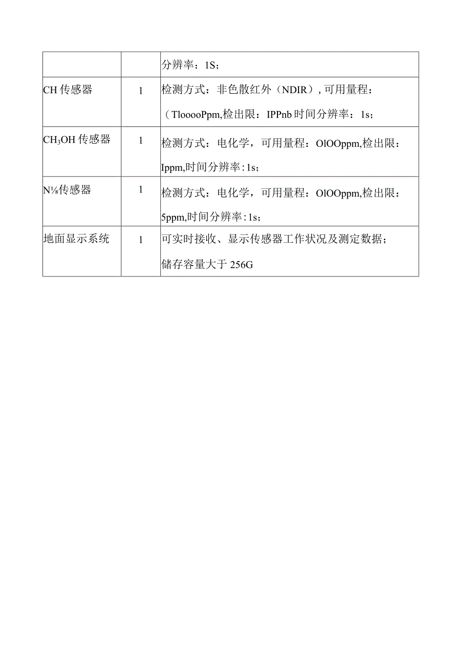 船舶尾气巡测系统主要用于实现对船舶尾气的实时巡检实现对船舶尾气中污染物以及燃料泄露浓度的实时巡检.docx_第2页