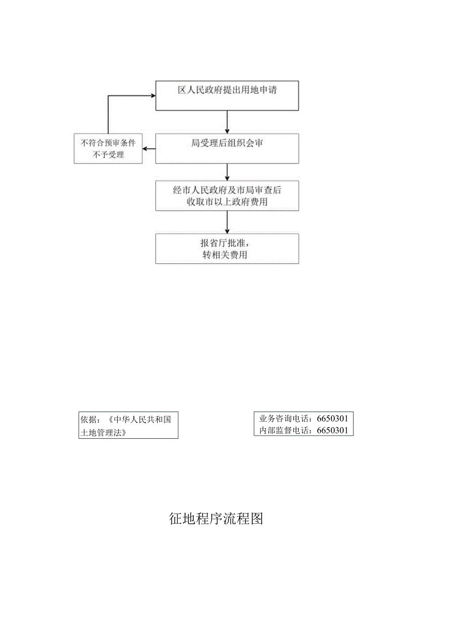 建设用地审批流程.docx_第3页