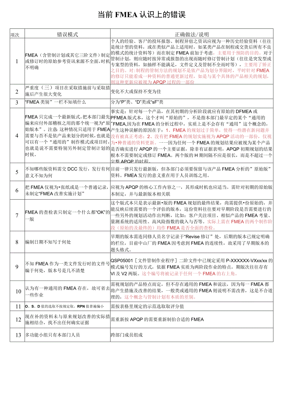 当前FMEA认识上的错误.docx_第1页