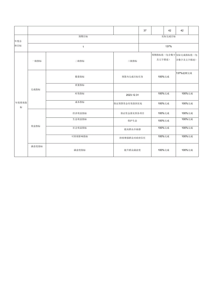 茨竹乡人民政府部门整体支出绩效目标自评表.docx_第2页