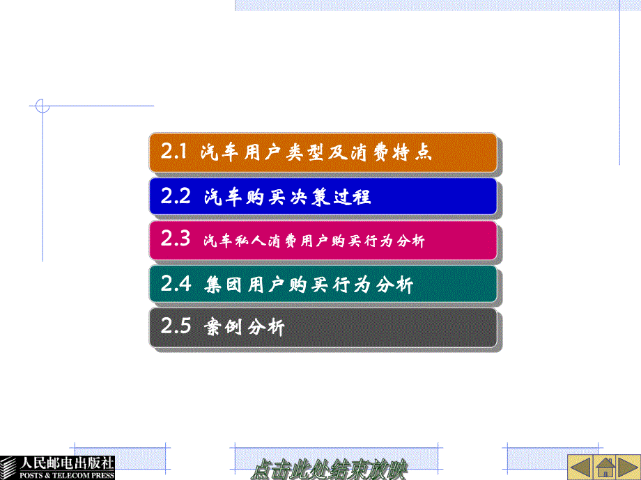 第2章汽车用户购买行为分析.ppt_第2页