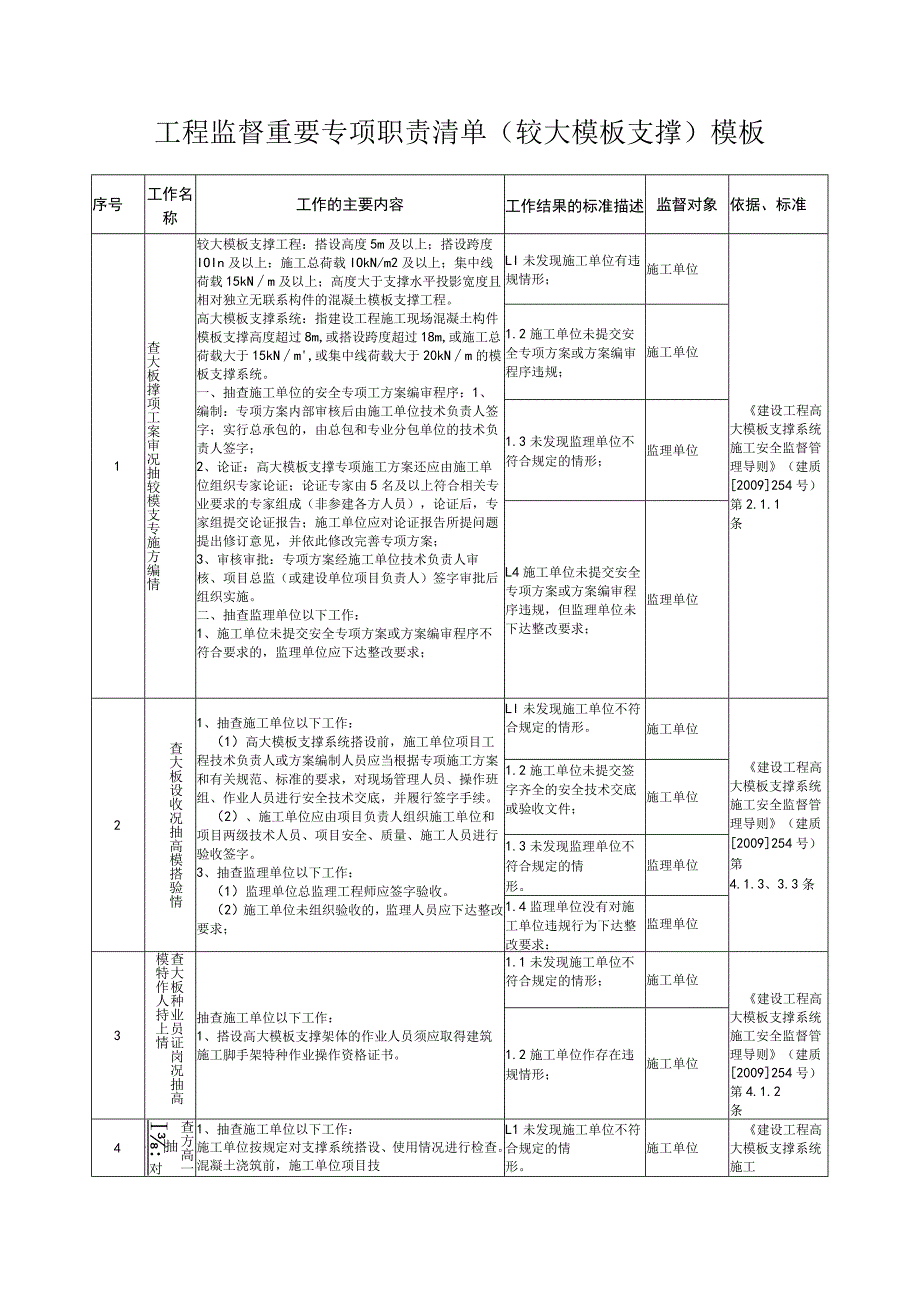 工程监督重要专项职责清单（较大模板支撑）模板.docx_第1页