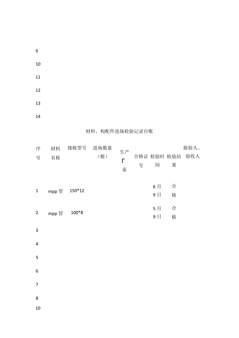 材料、构配件进场检验记录台账.docx_第3页