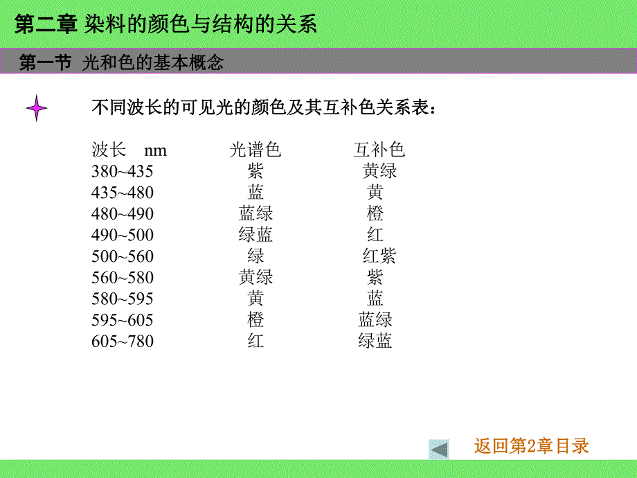 第2章染料的颜色与结构的关系.ppt_第3页