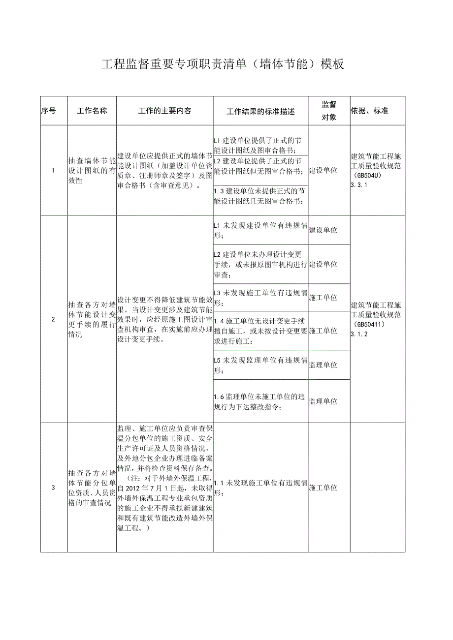 工程监督重要专项职责清单（墙体节能）模板.docx_第1页