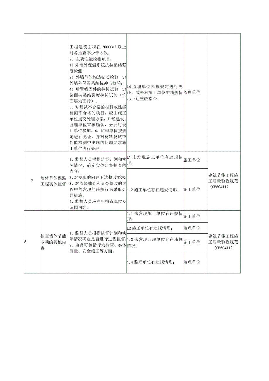 工程监督重要专项职责清单（墙体节能）模板.docx_第3页