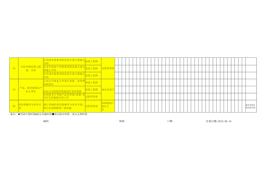 管理体系维护改进计划.docx_第3页